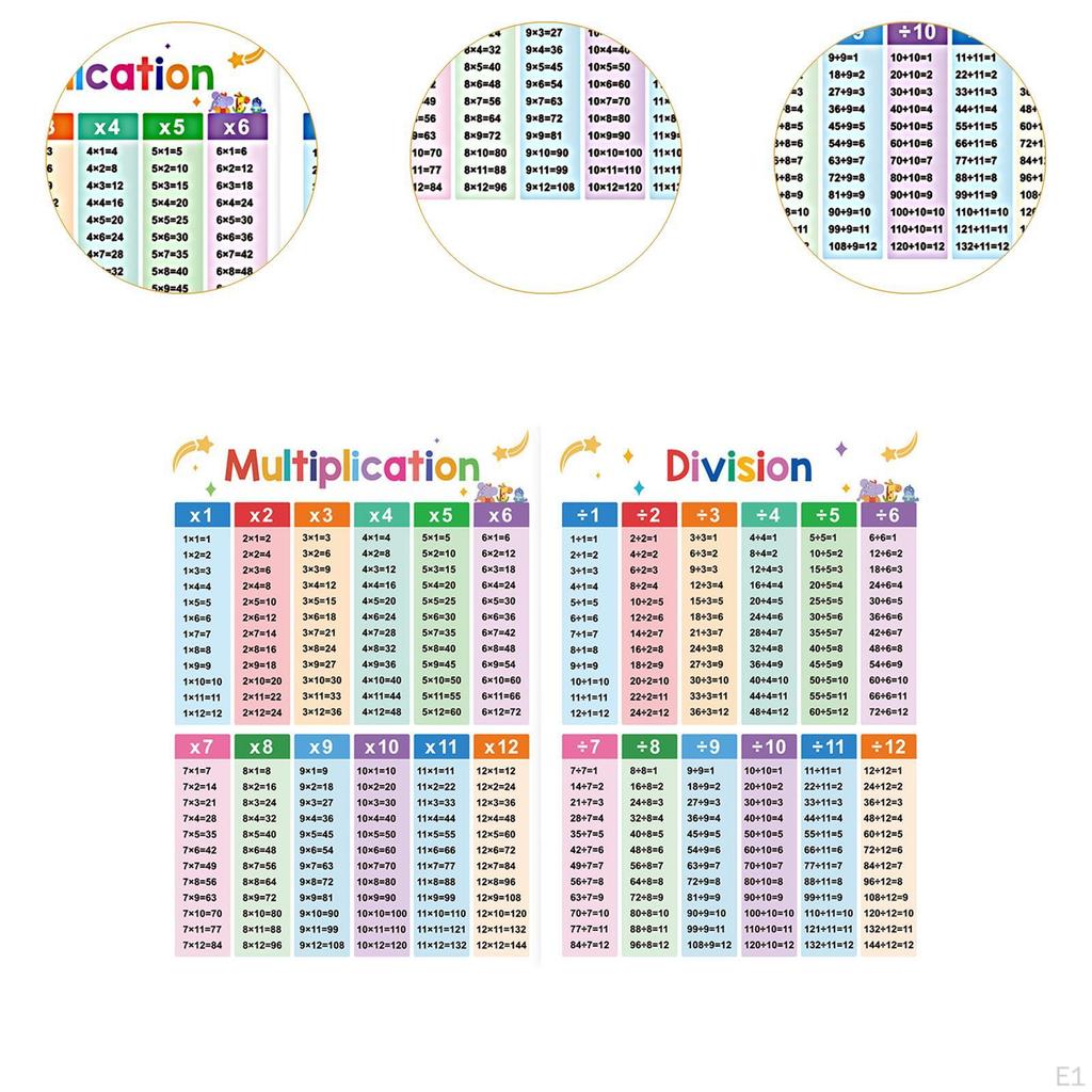 2Pcs Kids Educational Math Posters Learning Develop Skills A3 Practical Multiply Division