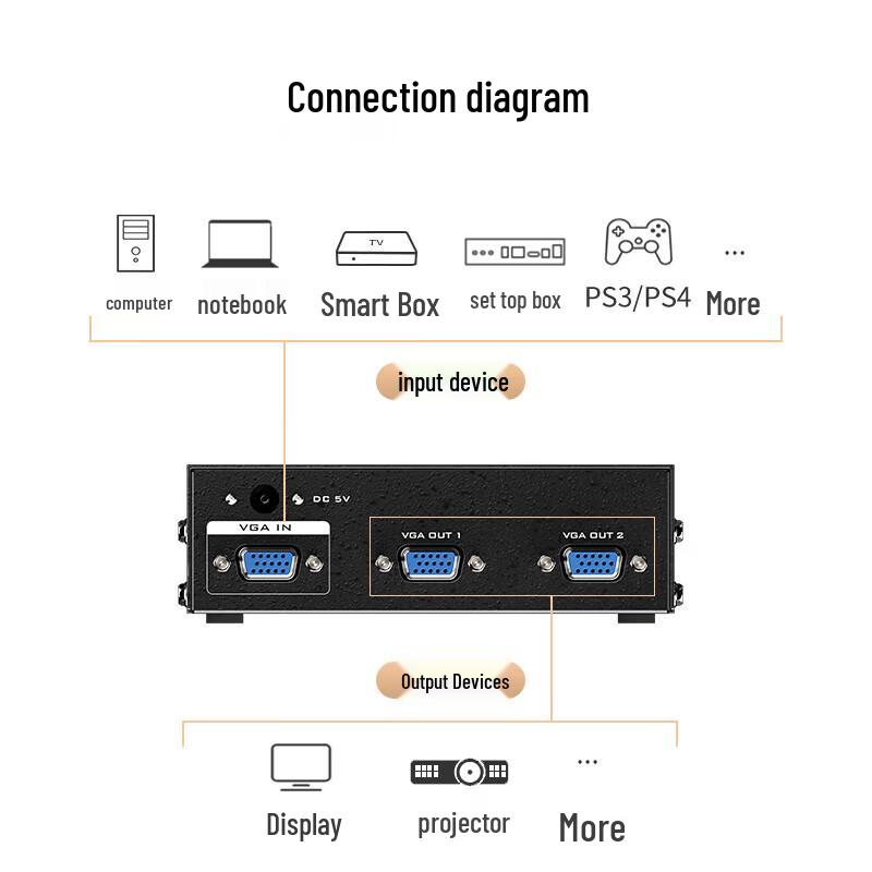 MT-viki 1x2 VGA-разветвитель