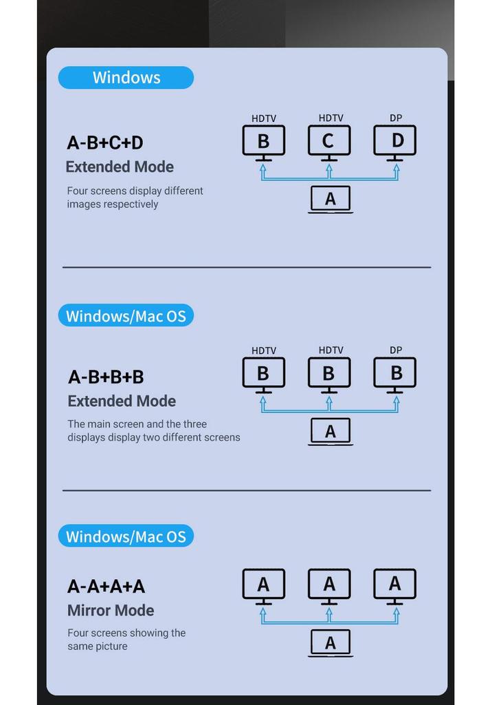 15-в-1 док-станция Type-C с многопортовым USB и гигабитным сетевым портом