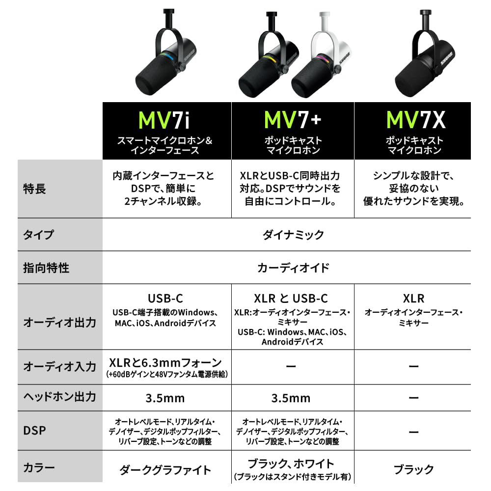 Микрофон SHURE MV7i USB/XLR, черный, MV7I-J