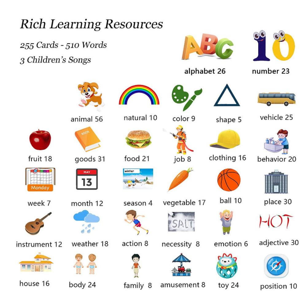 Флэш-карты Детская обучающая машина для вставки флэш-карт Машина для раннего образования Карты для развития интеллекта Когнитивные карты