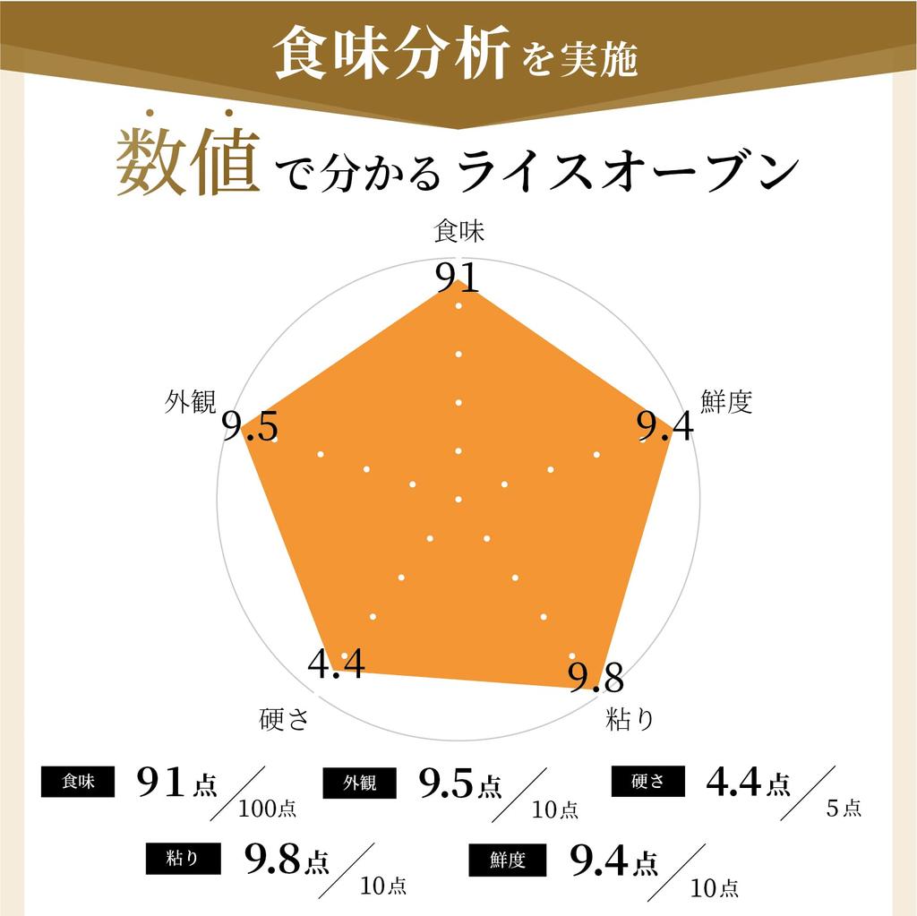 Zebrang Outdoor Camping Rice Cast Iron Rice No Need To Adjust the Open IH Made In Whistle Notifies You When the Rice Is Rice Cooker ZB-RO-B Oven,