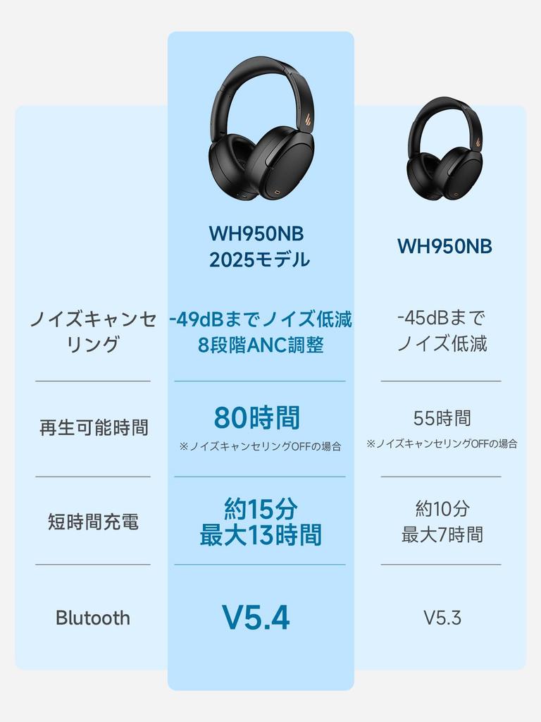 Edifier WH950NB 2025 Model Wireless Up To 80 Hours of Noise AI Audio Foldable Storage Ambient Sound Wind Noise Low Fast Google Fast Pair Dedicated
