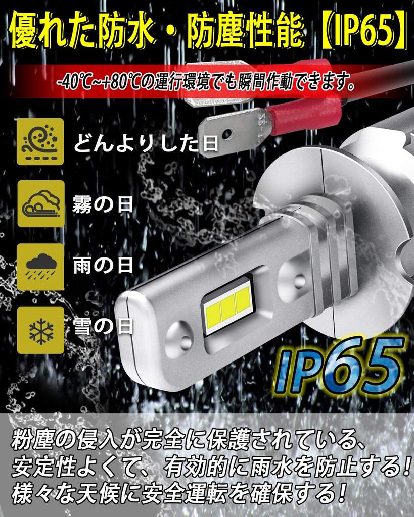 Feison H3 LED Светодиодная противотуманная фара, совместимая с техосмотром новых автомобилей, для 12В автомобилей с гибридными и EV супер светодиодами, 2 года гарантии [Самая мощная безвентиляторная] фары,