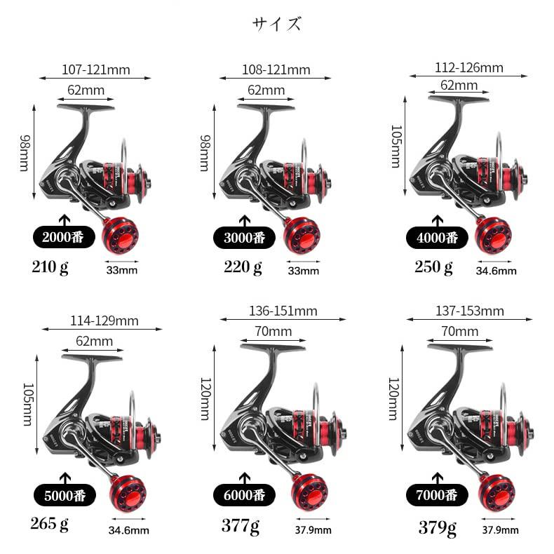 Рыболовная катушка VISPREA Spinning Reel 2000 3000 4000 5000 6000 7000 Легкая пресноводная рыбалка Морская рыбалка Передаточное отношение Максимальная сила торможения Ручка левая