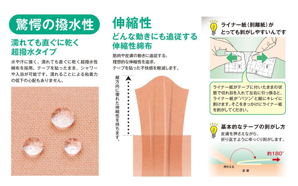 3M Kinesiology Taping Multipore Sports Regular 75mm 4 Volumes 274375