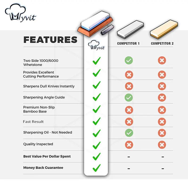 Точильный камень, точилка для ножей, профессиональный точильный камень, двусторонний набор, шлифовальный станок, водяной мокрый камень, кухонные аксессуары, инструменты