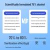 DR.ROOS 75% Alcohol Sanitizing Wipes