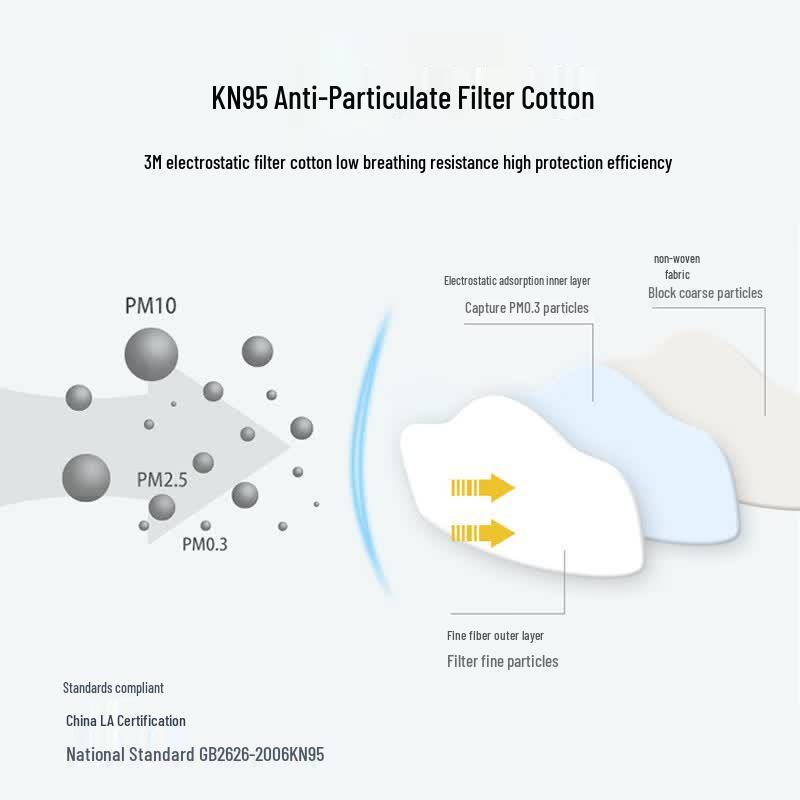3M 3701CN Particulate Filter