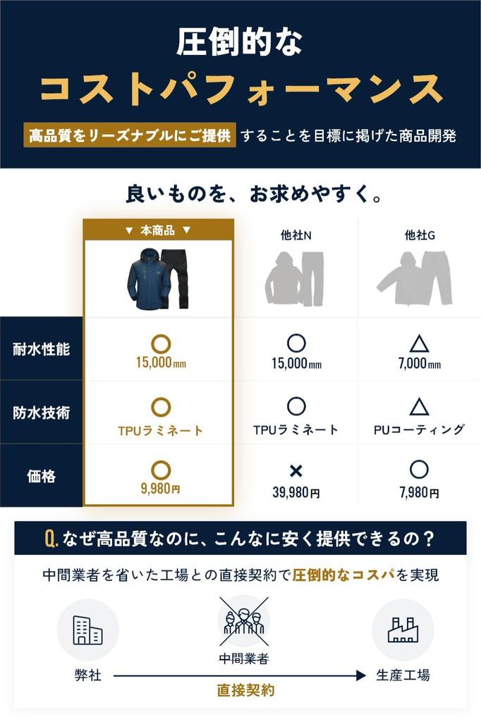 And Wind Outdoor Top and Bottom Mountain Waterproof Mountain Rain Water Repellent [Benkke] [Rain Resistant] Jacket, Set, Men's, Climbing, Fishing,