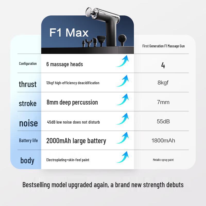 SKG F1MAX Percussion Massager CN plug (adapter included)