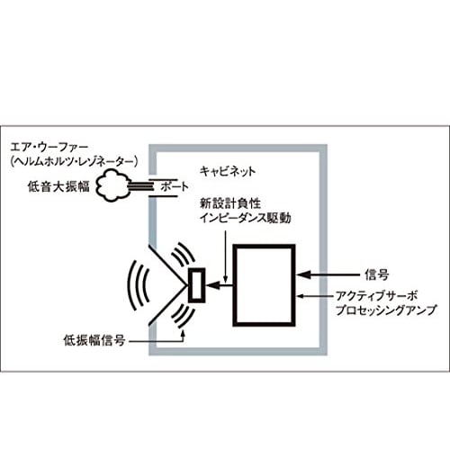 Сабвуфер Yamaha/A-YSTII/скрученный фазоинвертор/черный NS-SW050(В)