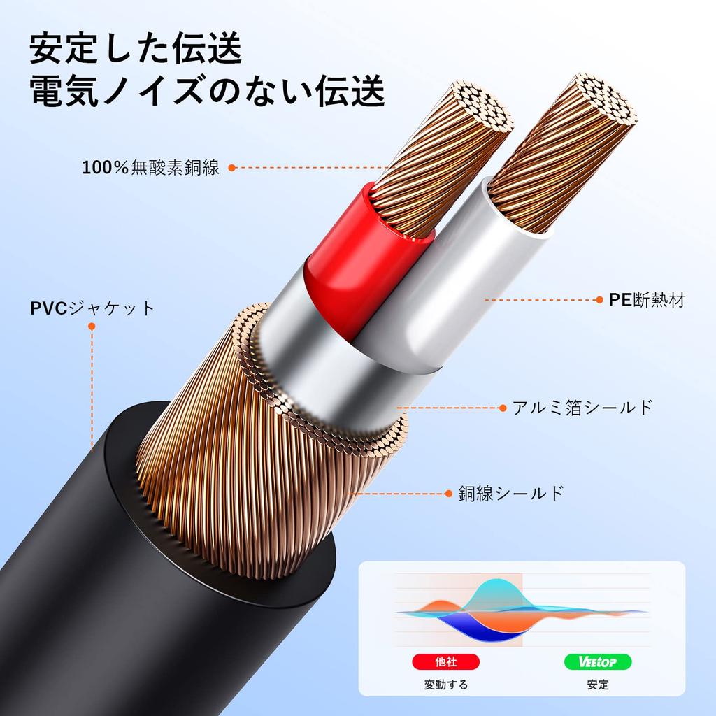 К микрофонному кабелю Veetop 2xlr к 2XLR Кабель-переходник TRS к XLR-штекеру Кабель-переходник стерео к XLR 3,5 мм xlr×2, преобразование 3,5 мм, 3,5 мм (мужской)