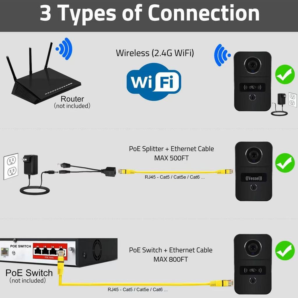 Умный WiFi видеодомофон Tuya с центральным экраном управления и функцией видеосвязи