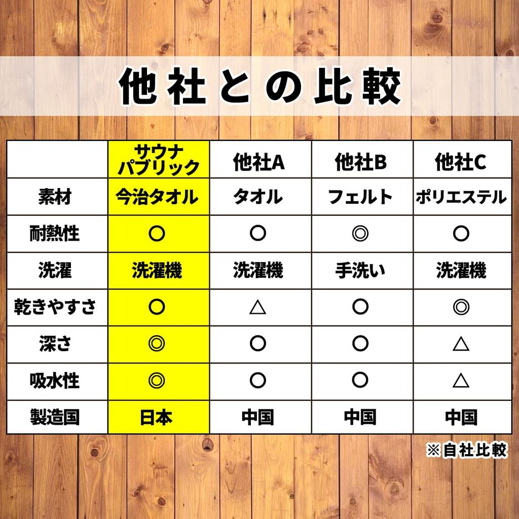 SAUNA REPUBLIC Imabari Towel Certified Sauna Made In and Korilakkuma Design Hat, Japan, Large, Deep, Antibacterial, Odor-Resistant, Antiviral,