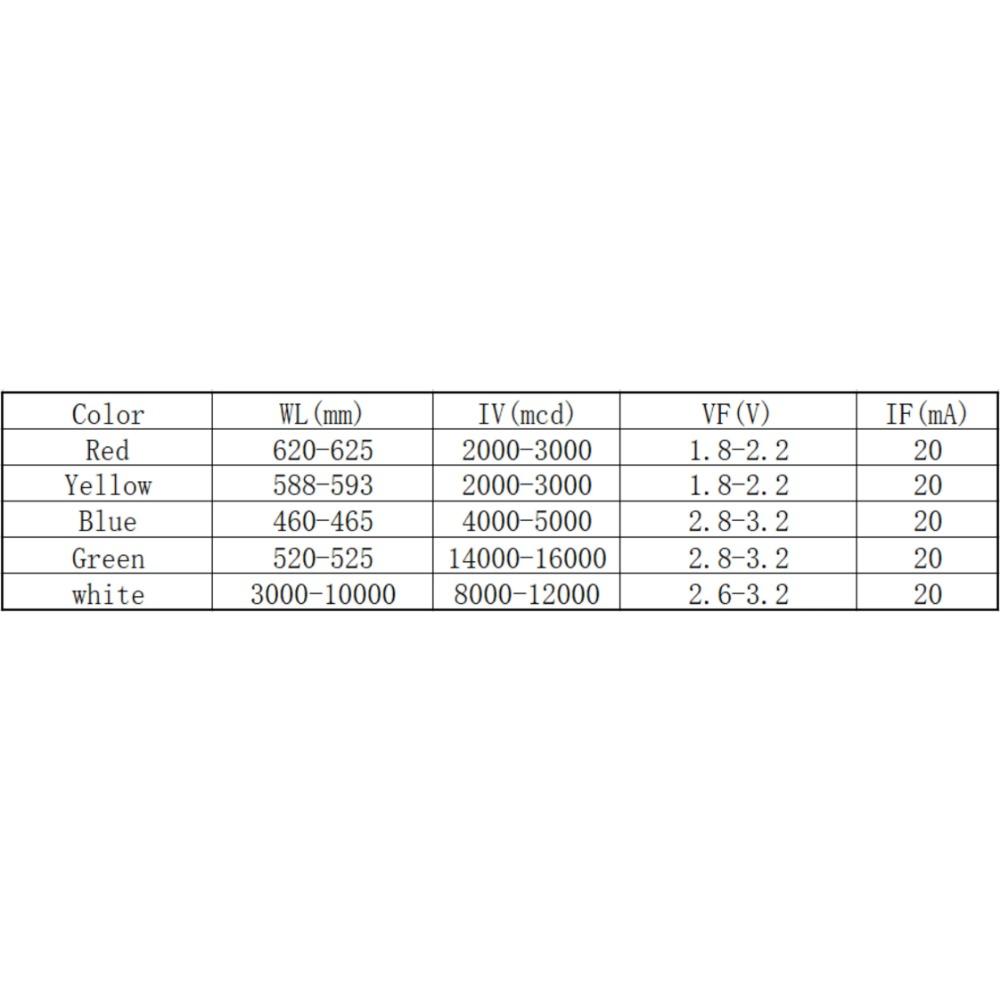 20 шт./50 шт. 8 мм светодиодный диод F8 в ассортименте, красный, зеленый, синий, желтый, белый, светодиоды «сделай сам»