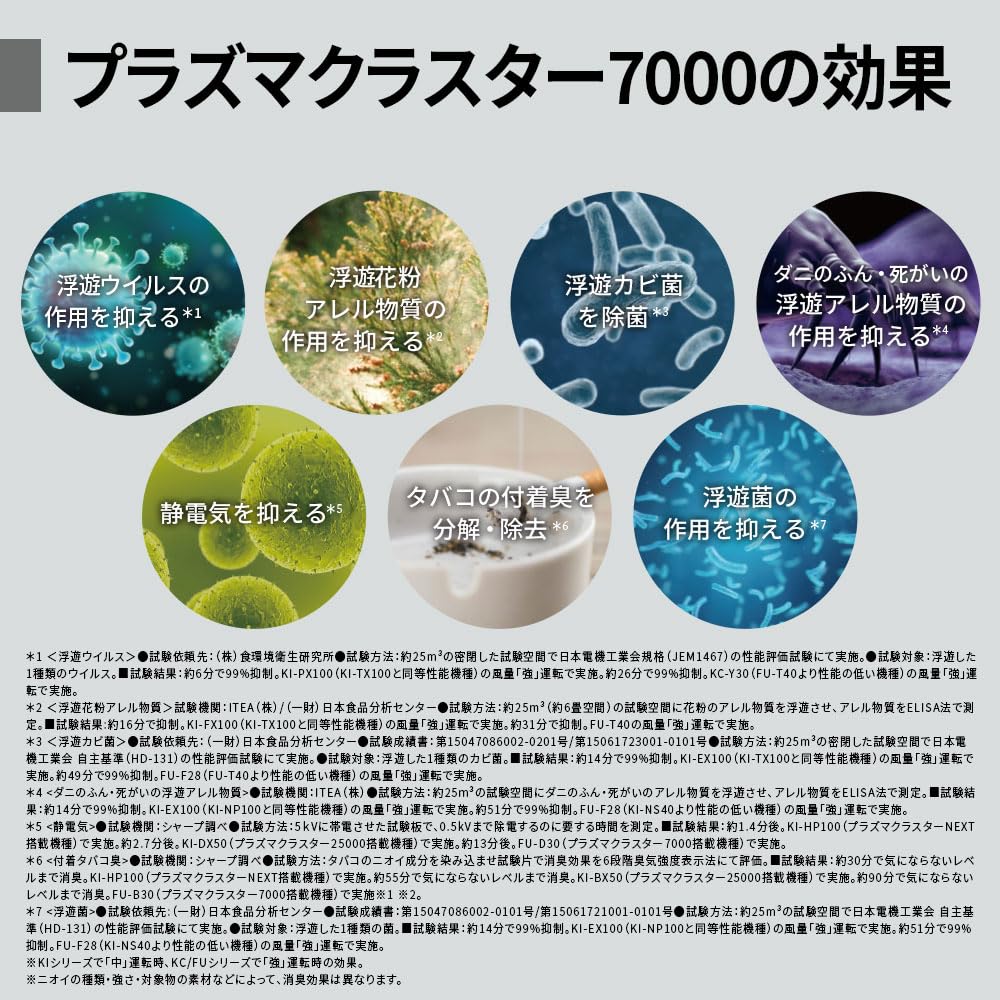 Увлажняющий очиститель воздуха Sharp Plasmacluster 7000 Очиститель воздуха 23 татами Белый Емкость резервуара Приблизительное количество 500 мл KC-R50-W 2,5 л/увлажнение