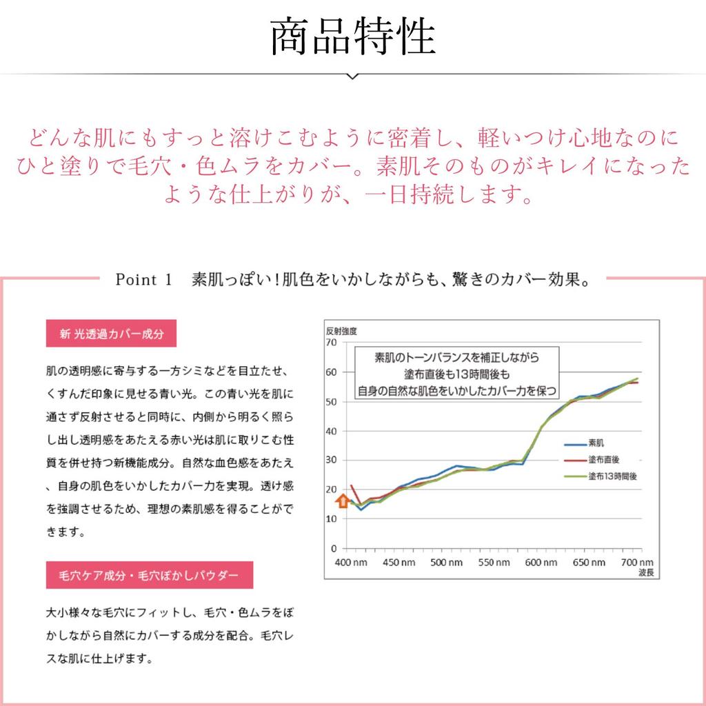 Esprique Synchro Fit Liquid UV BO305 бежево-охровый 30 г
