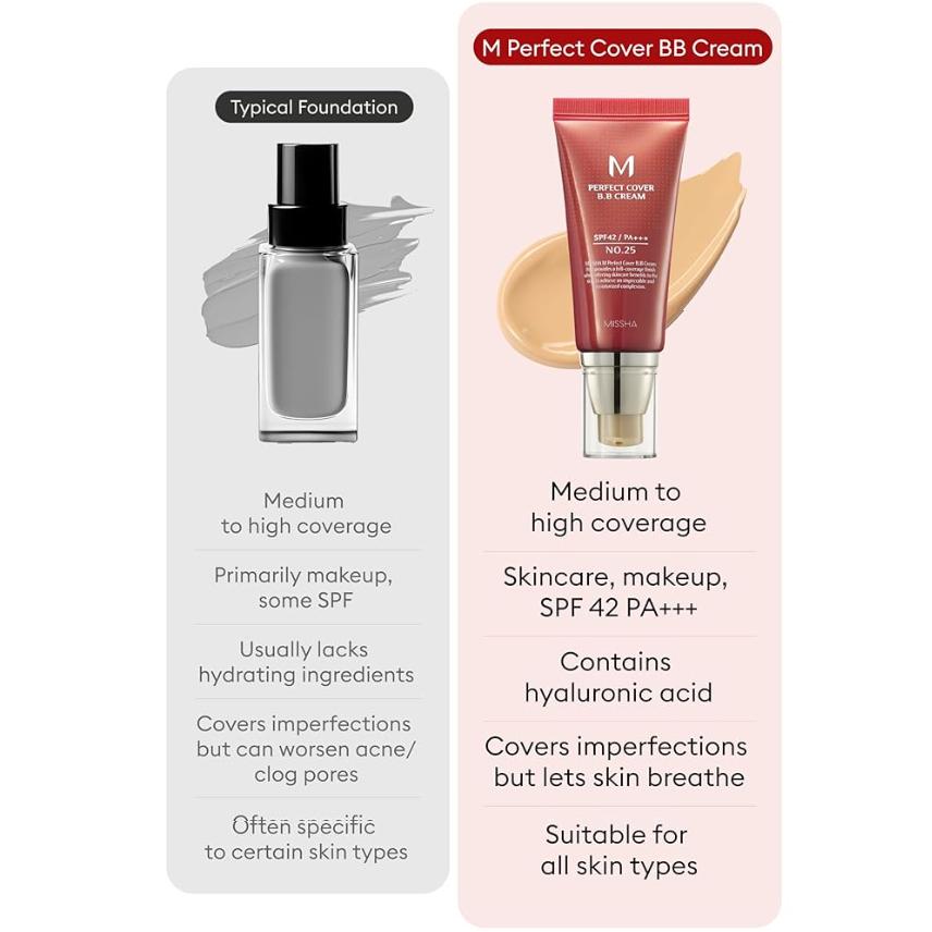 MISSHA M Perfect Cover BB Cream SPF42 PA+++ 50мл №13 Ярко-бежевый (3 варианта)