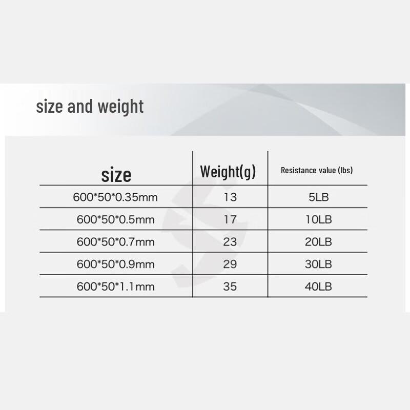 FALCON ARMOR 5-Piece Mini Resistance Band Set