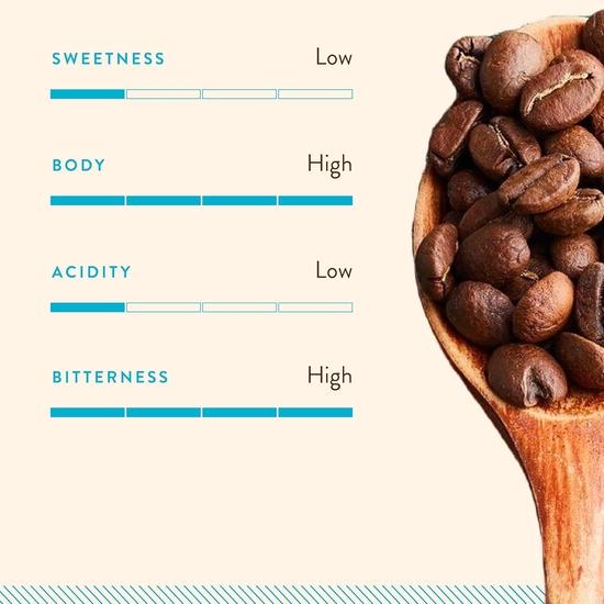 Blue Tokai Coffee Roasters Vienna Roast - Темная обжарка|Помол для домашней эспрессо-машины 500 г|Насыщенный вкус|100% зерна арабики|Свежеобжаренный молотый кофе,Пакет