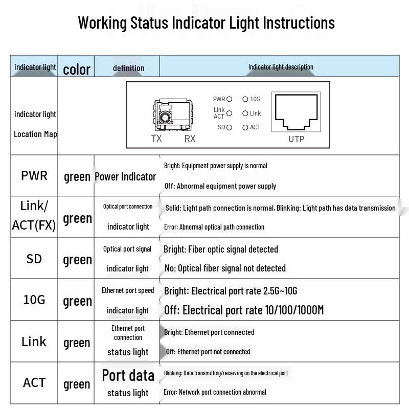 Boyang Медиаконвертеры и аксессуары для оптоволоконных сетей