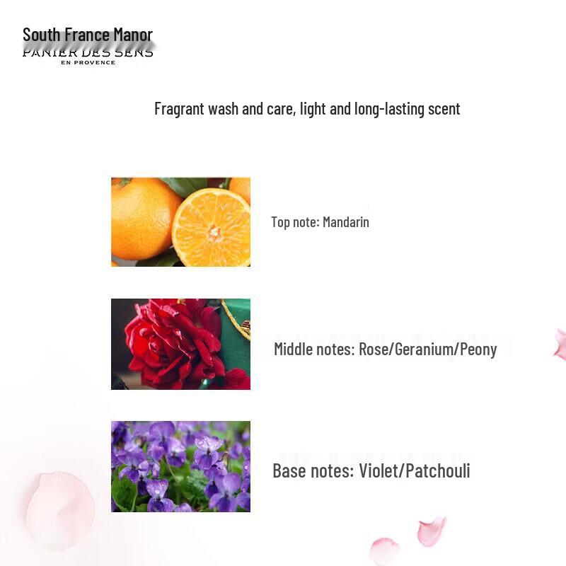 South of France Rose Geranium Body Lotion 250ml