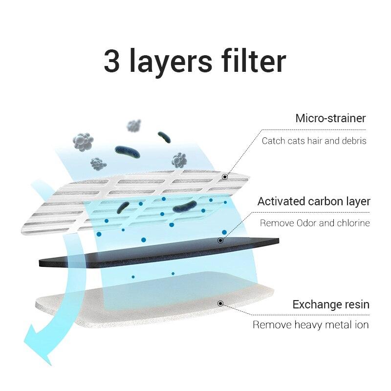 WTEMPO Автоматический фонтанчик для воды для кошек, угольный фильтр, поилка для кошек, диспенсер для воды для собак, датчик для домашних животных, питьевой фонтанчик для кошек