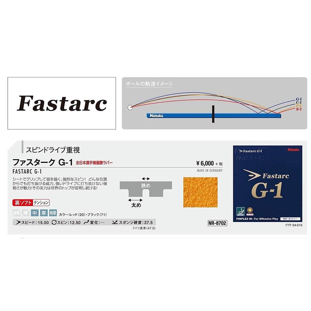 Накладка для настольного тенниса Nittaku Fastarc G-1 Back Soft Tension Черная Толстая NR8702