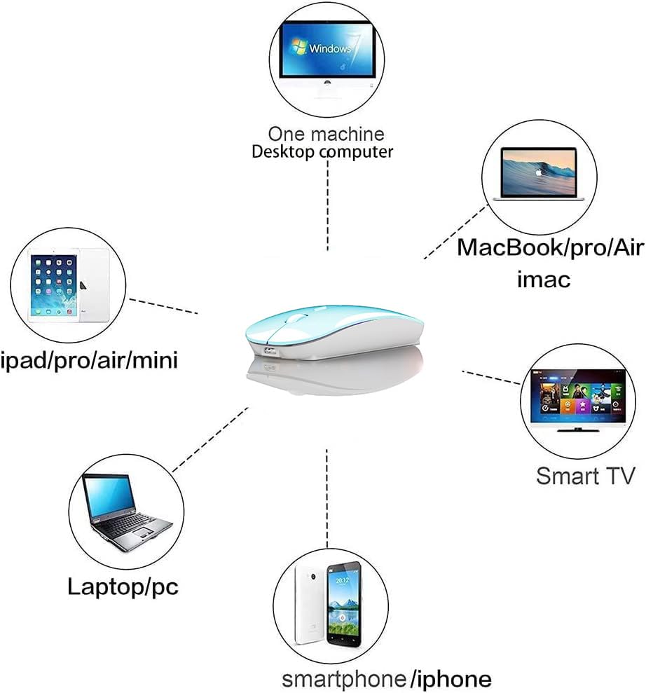 Wireless Bluetooth Mouse for iPad Pro, iPad Air, Mac, MacBook Pro, MacBook Air, Laptops, Chromebooks, Windows, HP, and Dell (Jelly Blue)