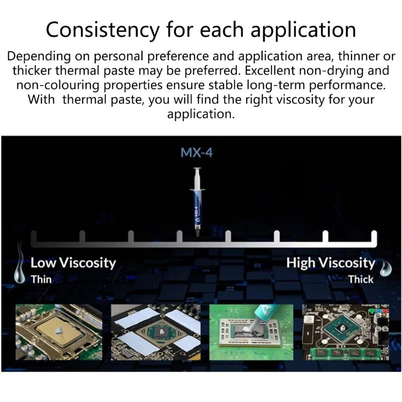 Продвинутая термопаста для процессоров CPU GPU 4г Высокая теплопроводность Компьютерная охлаждающая паста