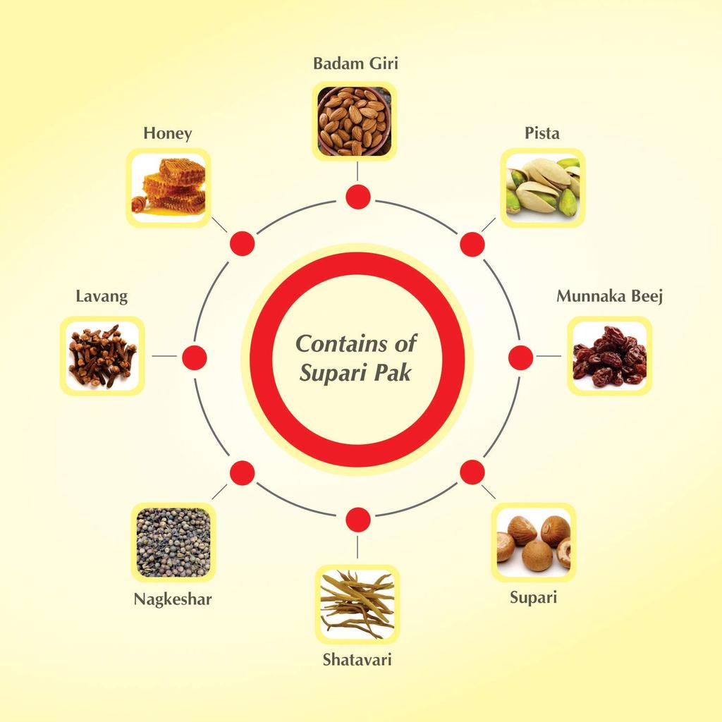 Baidyanath Asli Ayurved Supari Pak 100 g Pack of 1 | Digestive Support & Backache Relief for Women