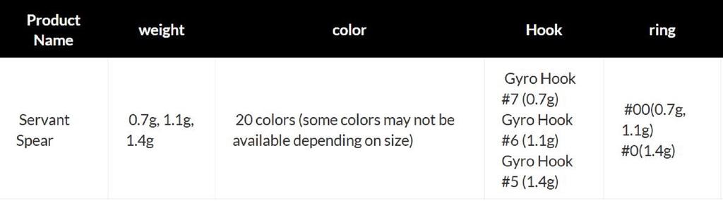 Valkein Spoon Servant Spear 1.4 Grams Sinking Lure No.13 (6620)