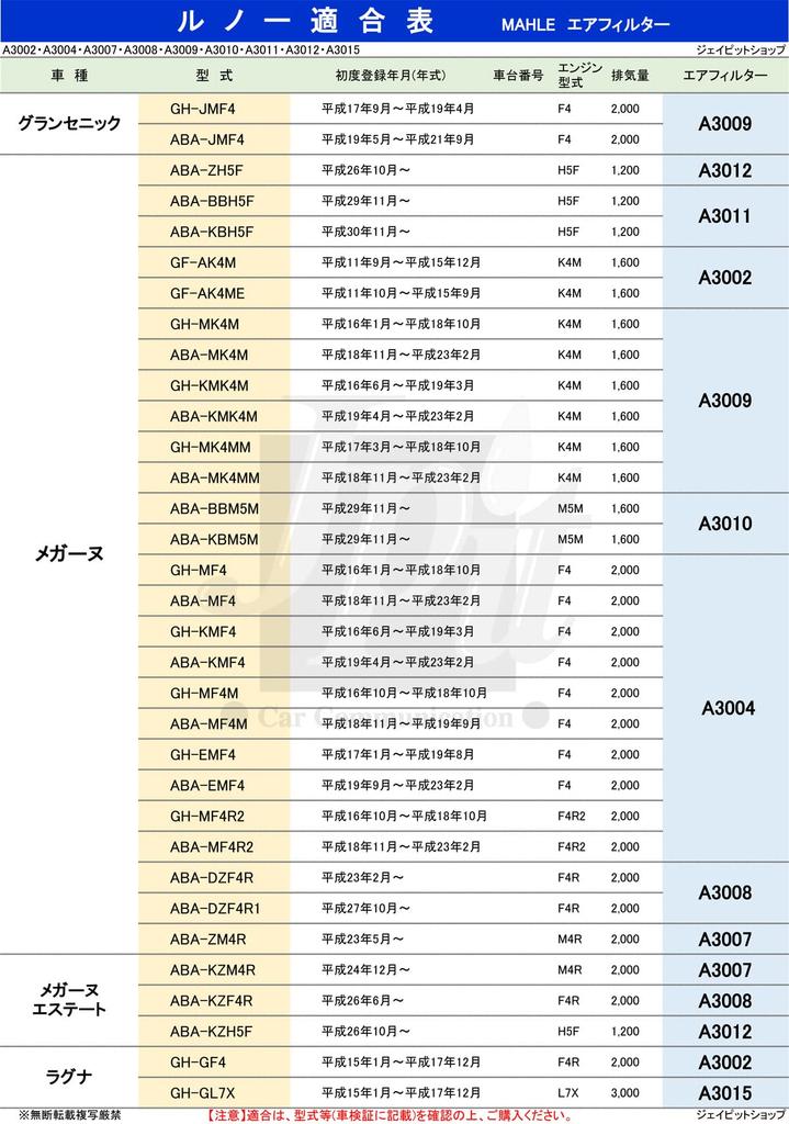 MAHLE Фильтр воздушного очистителя для Renault Megane и Renault Sport 273 GT220 Модель Пожалуйста, подтвердите модель Сделано оригинальным фильтром Megane, универсал,
