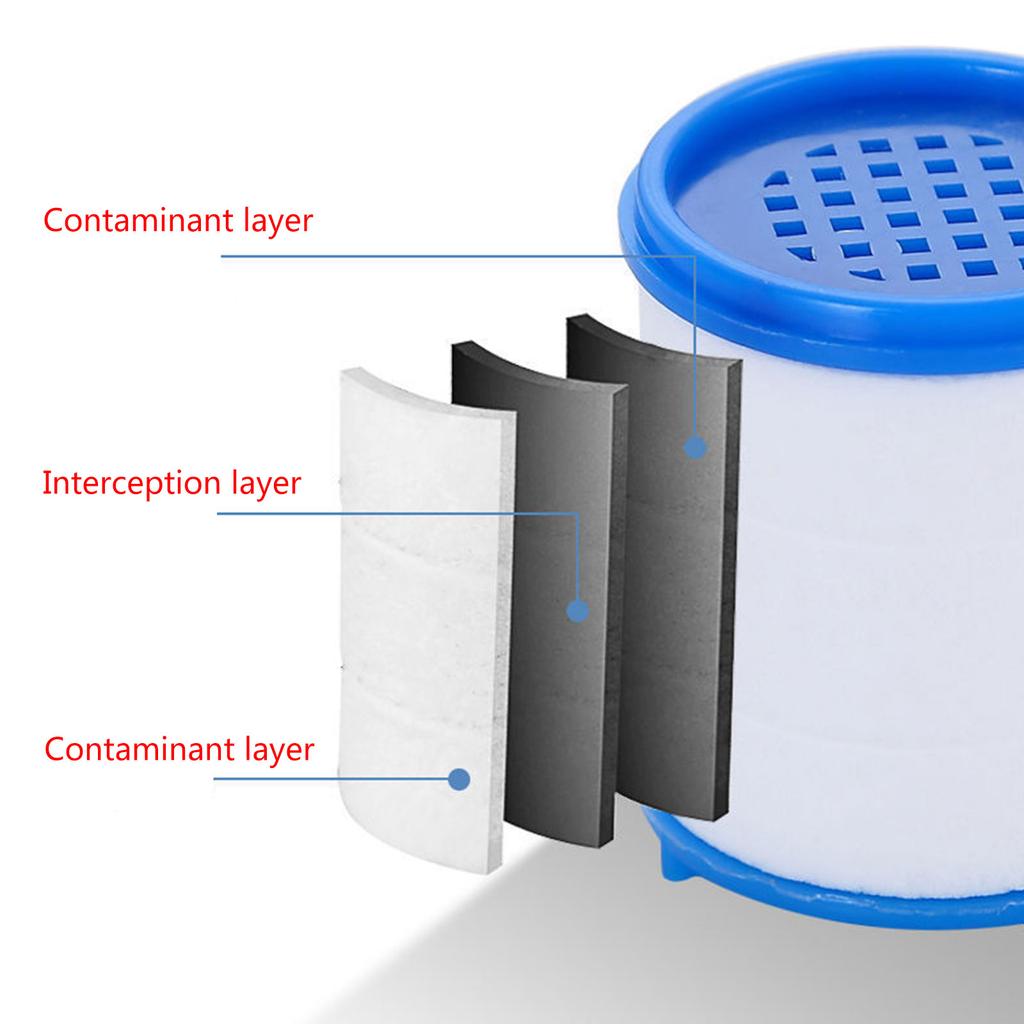 360 Degree Rotatable Filter Versatile Filter Effective Faucet Shower Filter Clean & Soft Water Flows for Home Office