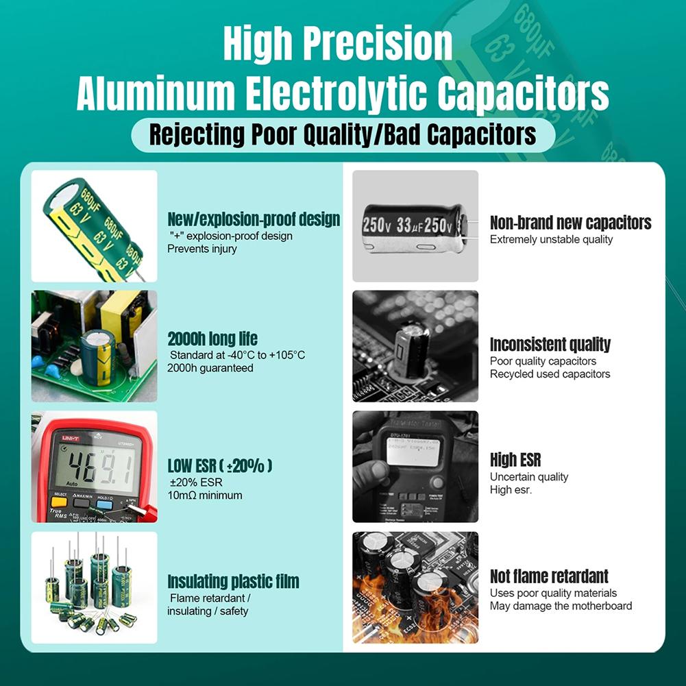 15/24/36 Values 225Pcs Aluminum Electrolytic Capacitor Kit High Frequency Low ESR Electrolytic Capacitor Assortment Kit