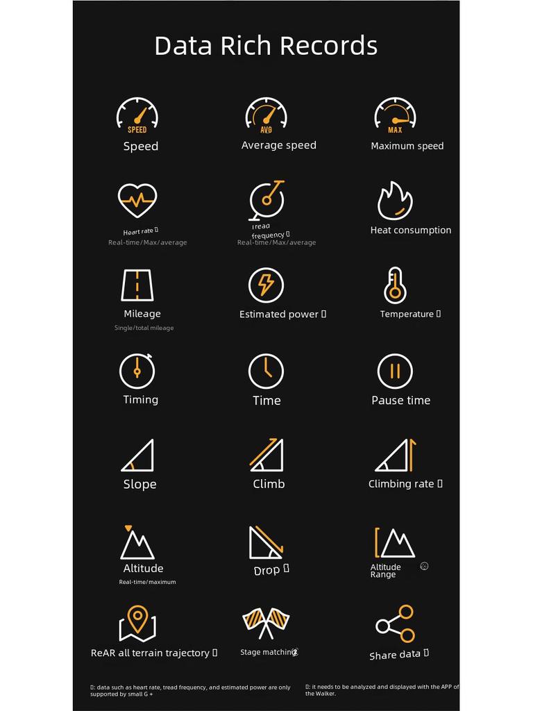 Xoss Traveler G+ 2-го поколения беспроводной GPS велосипедный спидометр/одометр