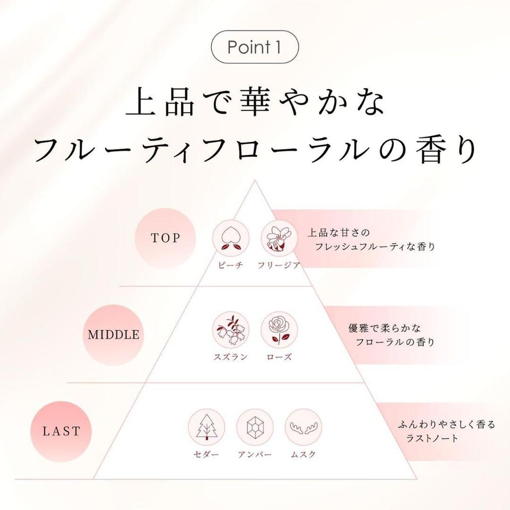 YOJIYA Solid Perfume Hanahonoka (10g) Fruity Floral Scent, Body Care, Body Deodorants [Ship From Japan]