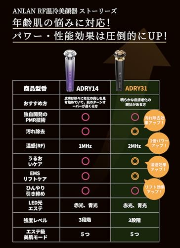 [Bijin Hyakka RF Facial Beauty Device No. 1] ANLAN RF Hot and Cold Facial Beauty Device PRO RF EMS Ion Facial Beauty Device Lift Care Facial Muscle Ca