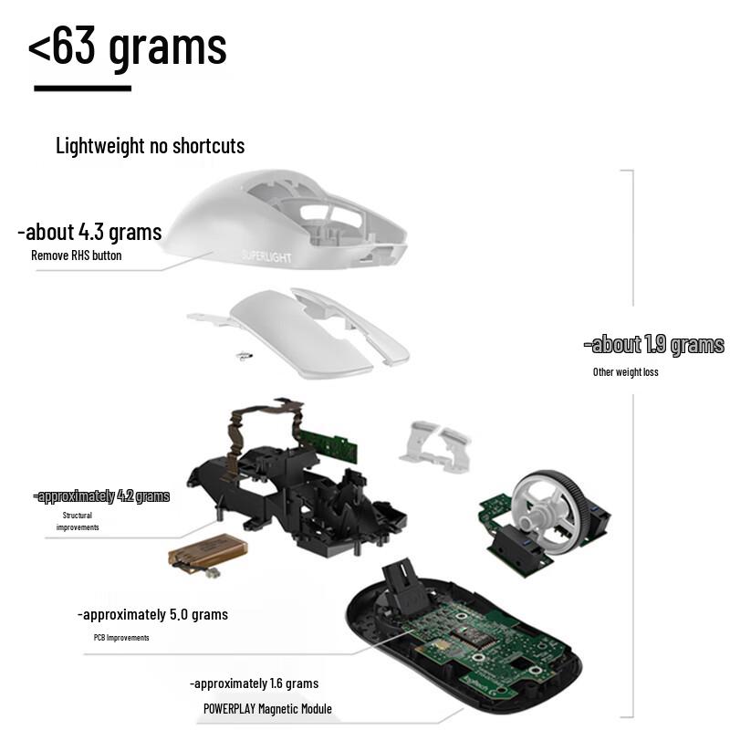 Logitech G PRO X SUPERLIGHT Wireless Gaming Mouse