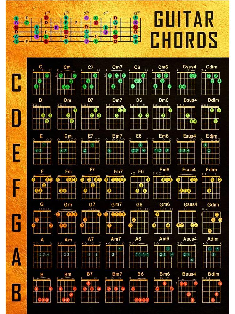 Скандинавское фортепиано, гитара, аккорды, теория, плакат, музыкальное образование, гриф, ноты, фортепианные весы, домашний декор, холст, настенные художественные принты