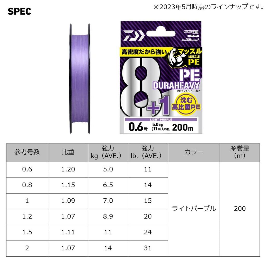 DAIWA PE Line UVF PE Dura Heavy Light Purple X8+1+Si2 2-200