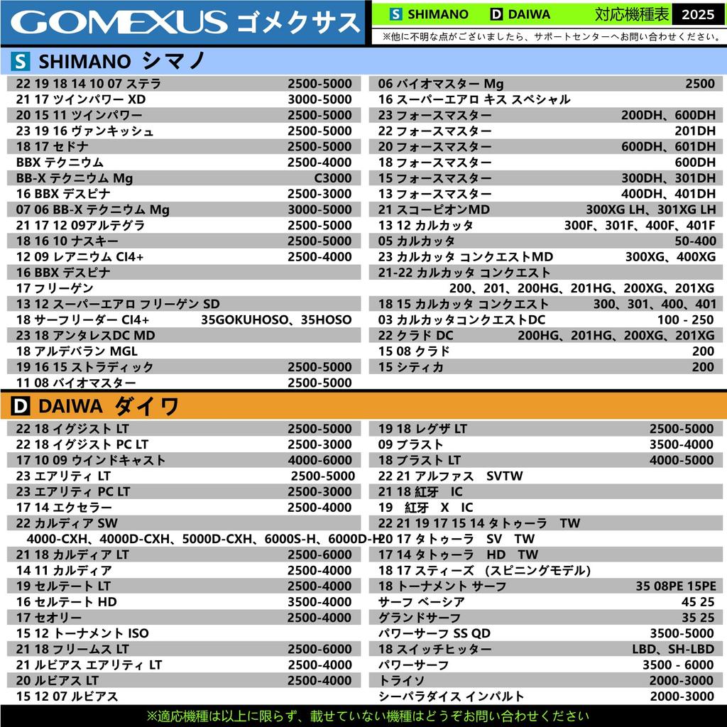 GOMEXUS TIMETRAVLE 38 мм Рукоятка катушки Алюминиевая круглая сменная ручка-кноб для спиннинговых и кастинговых катушек Daiwa Type S и Shimano Type A