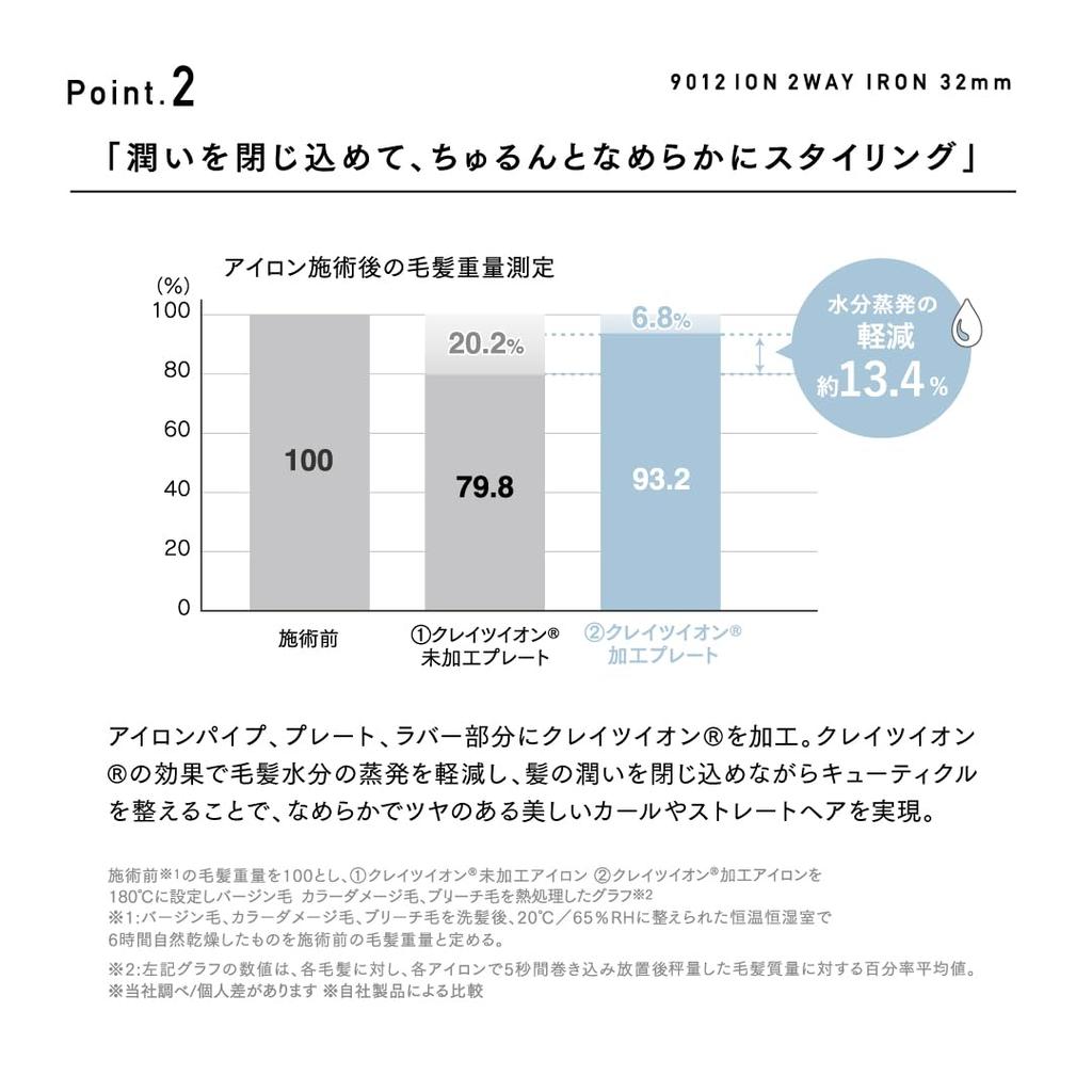 9012 Ion 2WAY Iron 32 мм ящики для использования за рубежом Прямые завитки Функция автоматического отключения питания и