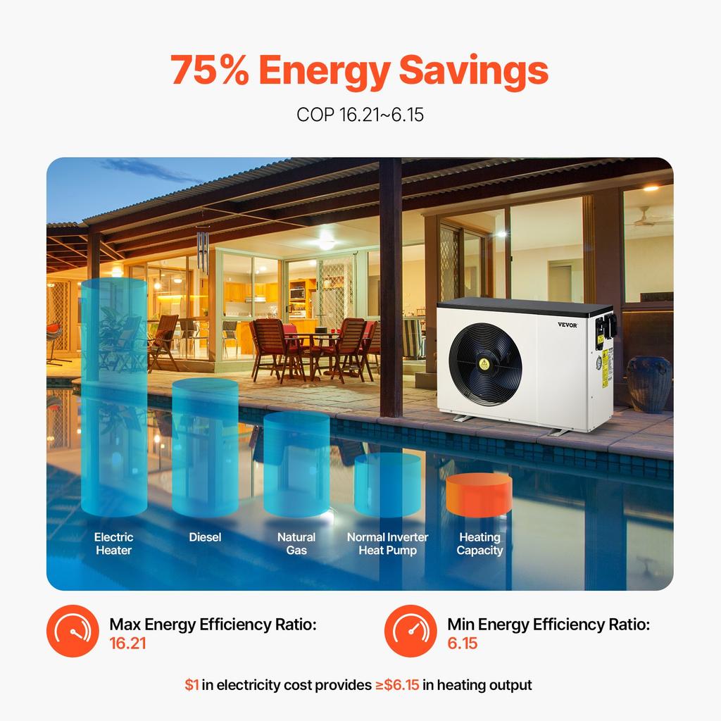 VEVOR Electric Pool Heat Pump, 2.51-11.38kW Heating Capacity, Energy-Saving Variable Frequency Pool Heaters for 25-50m³Above Ground Pools