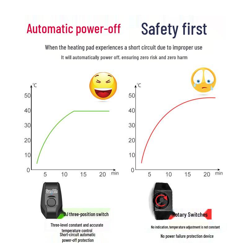 DJPet Нагревательная подстилка для рептилий с контролем температуры для змей, пауков, черепах, гекконов и ящериц