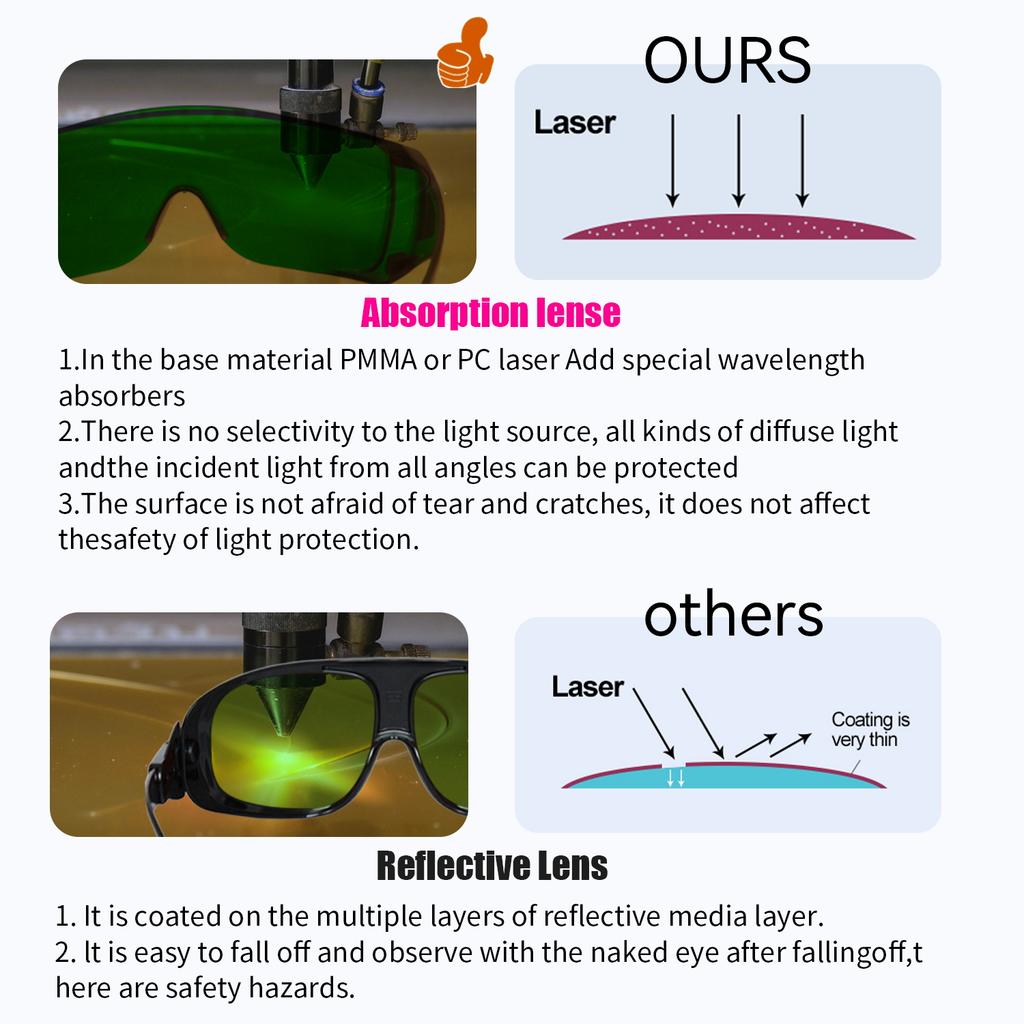 Лазерные защитные очки Защита рентгеновских лучей Защитные очки для глаз УФ ИК IPL FPV 200-2000 нм 1064 532 нм Удаление волос Защита глаз