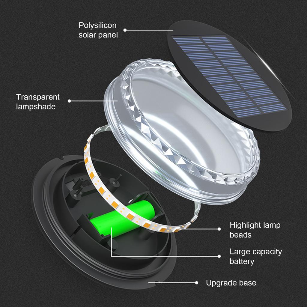 Solar Ground Lights Waterproof Solar Garden Lights Auto On/Off Lawn Landscape Lights In-Ground LED