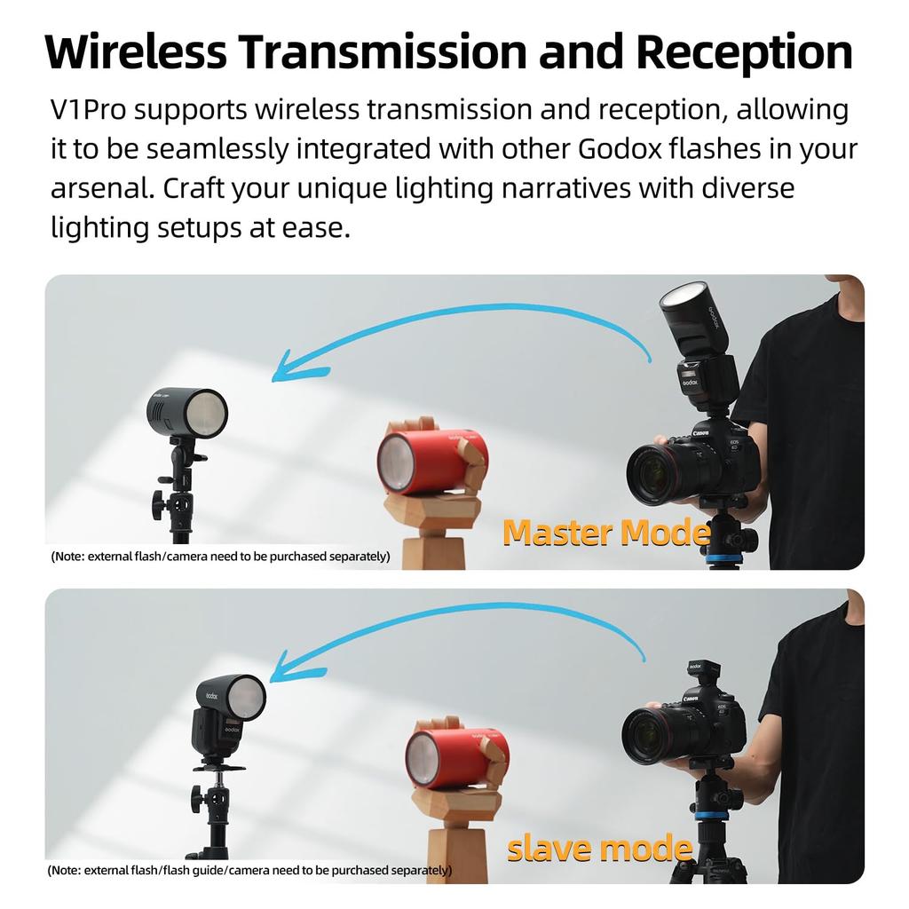 Комплект вспышки Godox V1 V1Pro S для камеры Sony TTL HSS Съемная подсветка для спидлайта Sony, 2.4G беспроводная, 1/8000 с, камера SU-1.