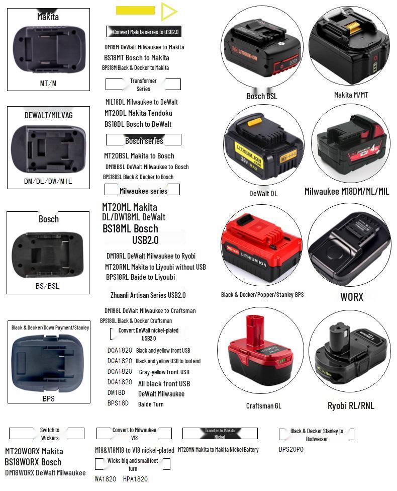 DM18RL MT20RNL BPS18RL Совместимо с DeWalt, Milwaukee, Ryobi, Makita
